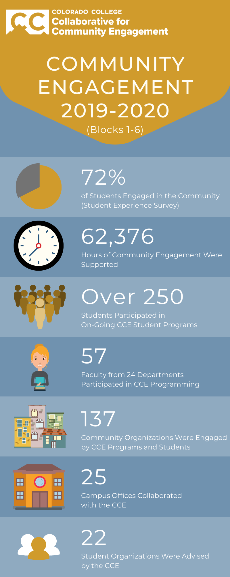 CC Community Engagement Final